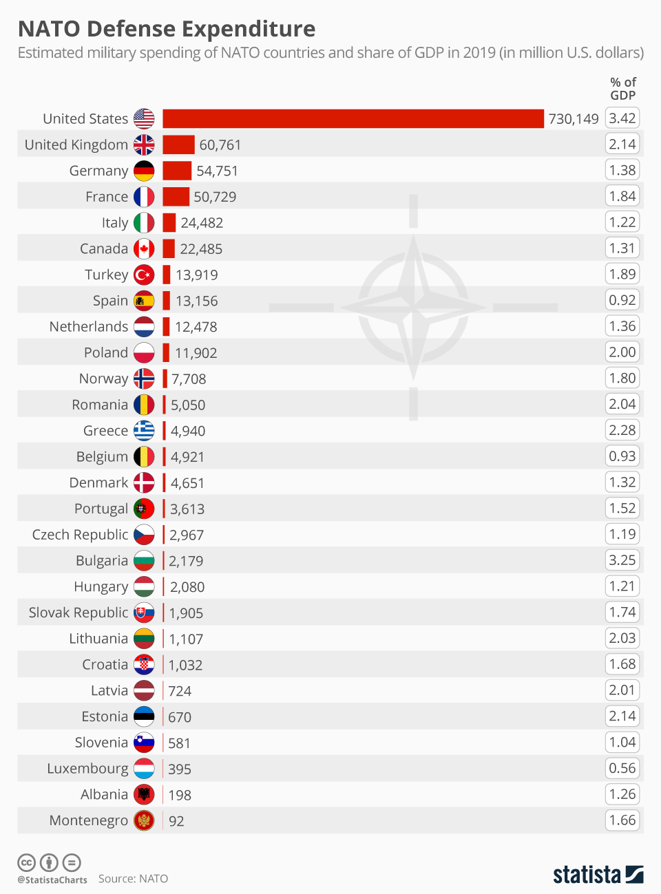 defense expenditures of nato countries n
