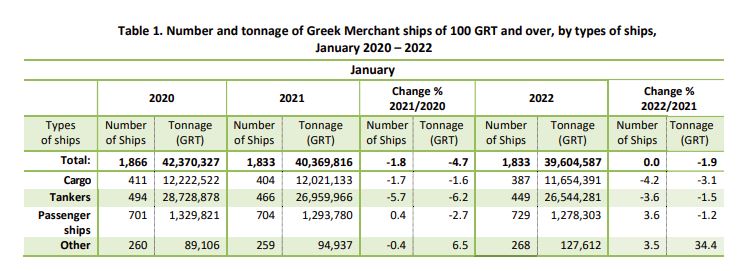 Elstat ships