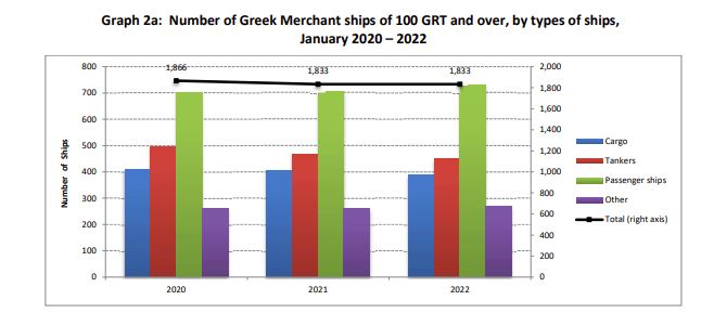 elstat ships 2